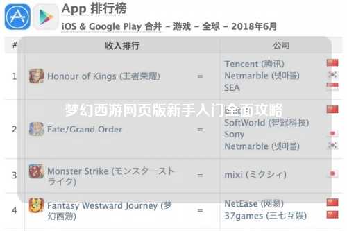 夢幻西游網頁版新手入門全面攻略